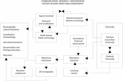 Audiovisual narrative, re-enactment, and historical education: Hospitals in the Spanish Civil War